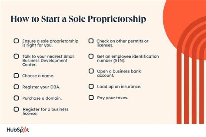 Can H1B have sole proprietorship?