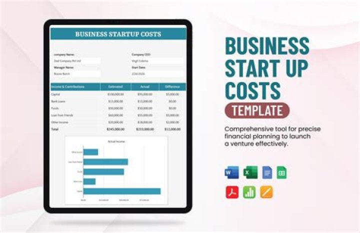 Can I amortize business start-up costs?