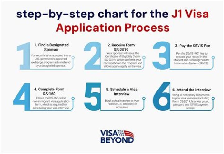 Can I apply for J1 visa again?