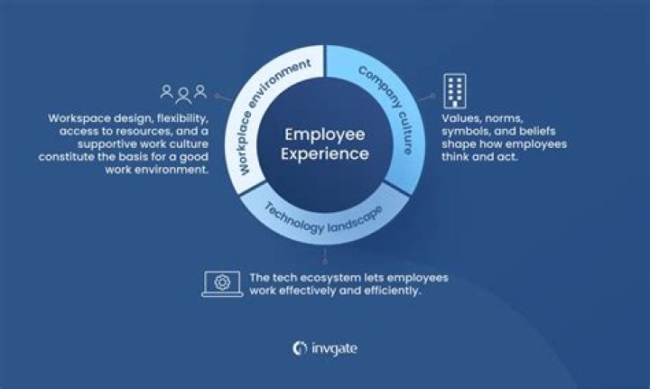 Can I be an employee and freelance at the same time?