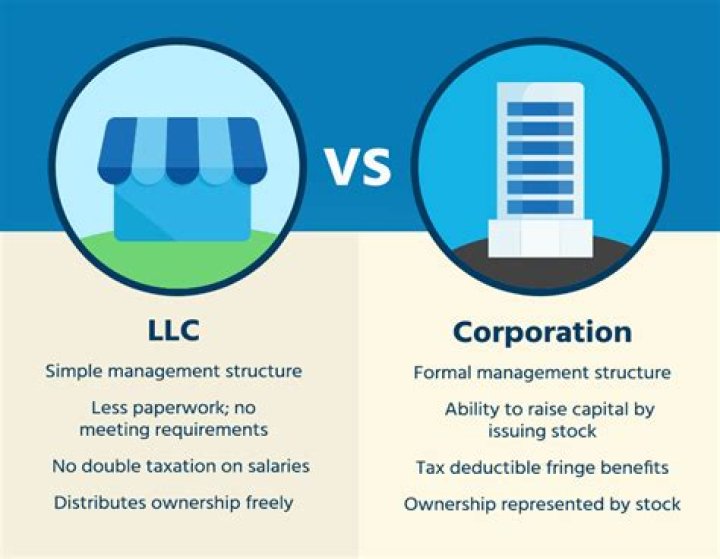 Can I be an LLC and an S-corp?