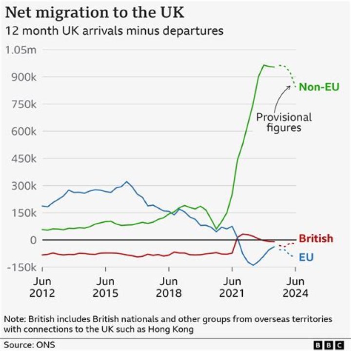 Can I bring my wife to UK after Brexit?