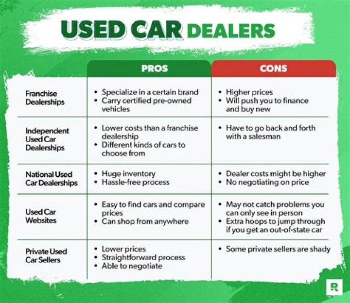 Can I buy a car without my wife knowing?