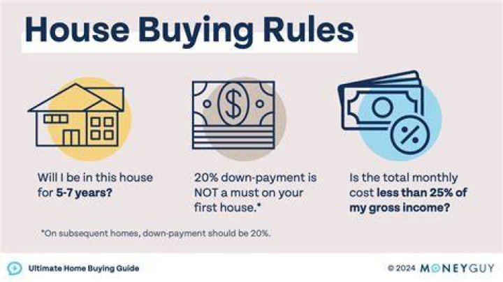 Can I buy a house with 100 VA disability?