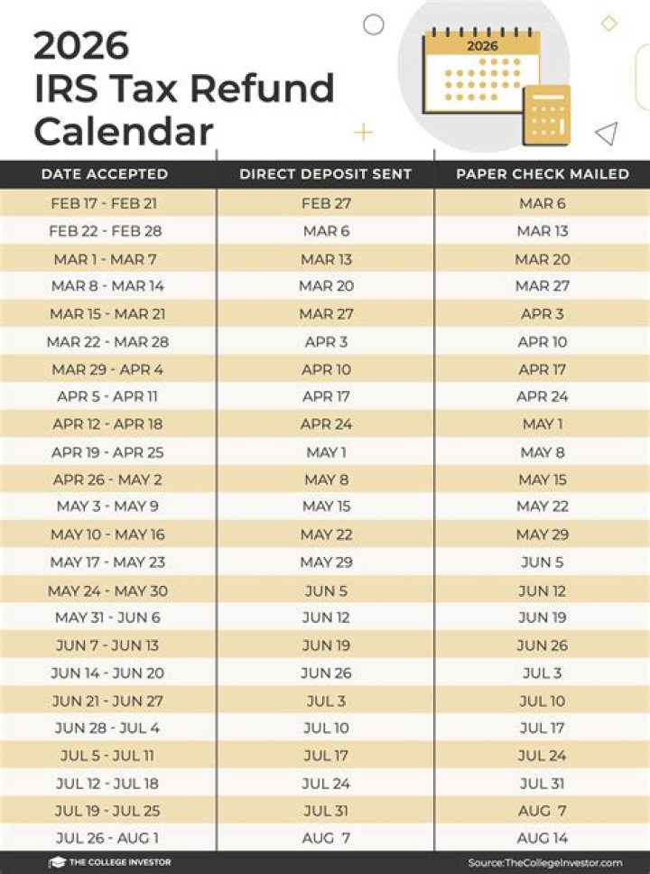 Can I call the IRS after 21 days?
