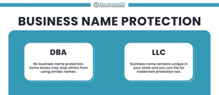 Can I change DBA name sole proprietor?