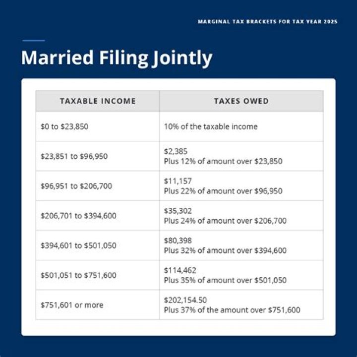Can I change from married filing to joint?