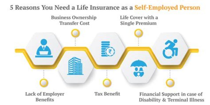 Can I claim child care if I am self employed?