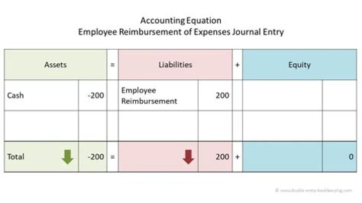 Can I claim expenses that were reimbursed?