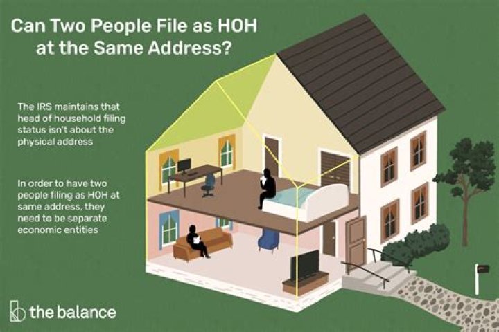 Can I claim head of household if I live with a friend?