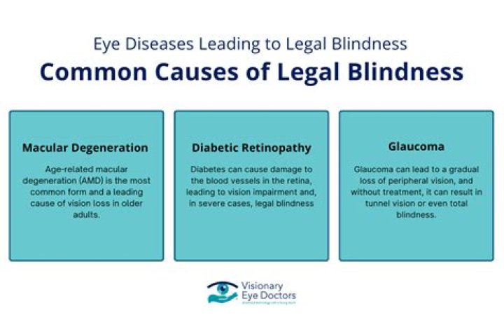 Can I claim legally blind on taxes?