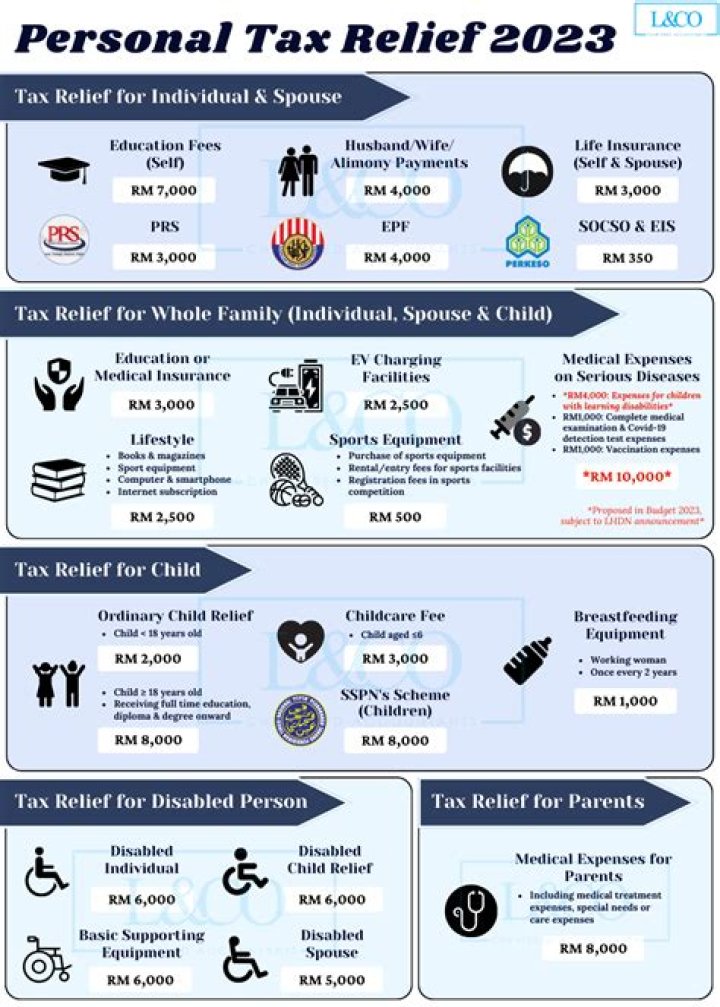 Can I claim room and board on my taxes?