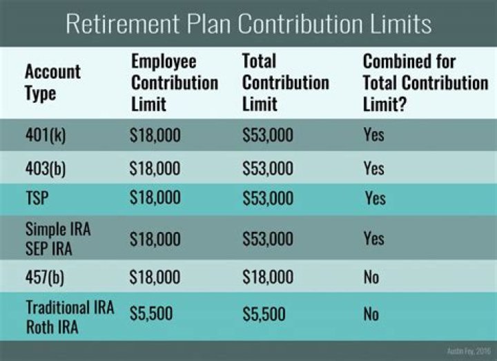 Can I contribute to more than one retirement plan?