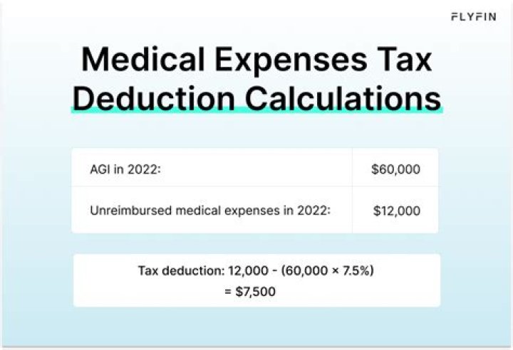 Can I deduct alimony paid in 2020?