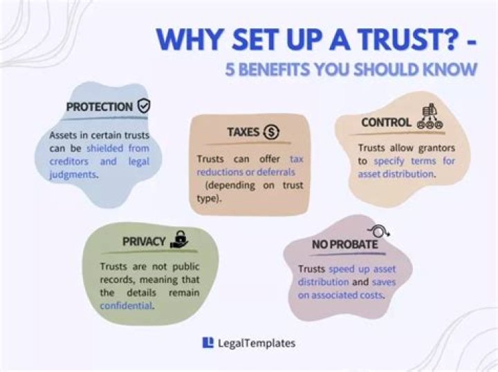 Can I deduct legal fees for setting up a trust?