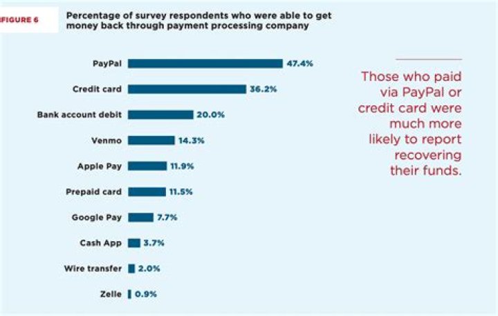 Can I deduct money I was scammed out of?