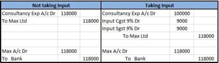 Can I deduct professional fees?