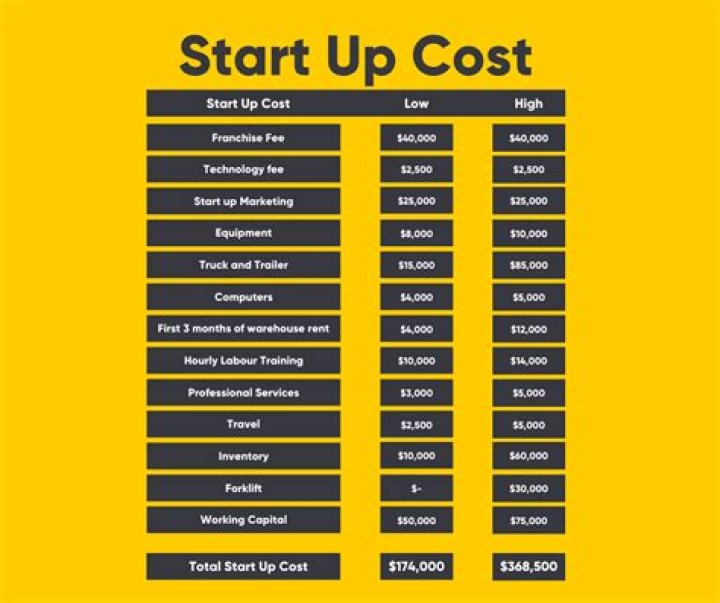 Can I deduct startup costs from previous years?