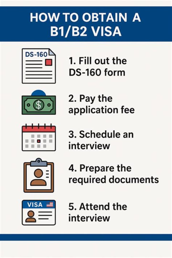 Can I do business on B1 B2 visa?