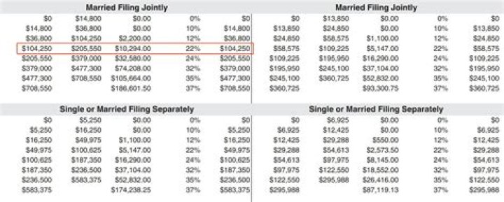 Can I Efile my federal taxes before my state?