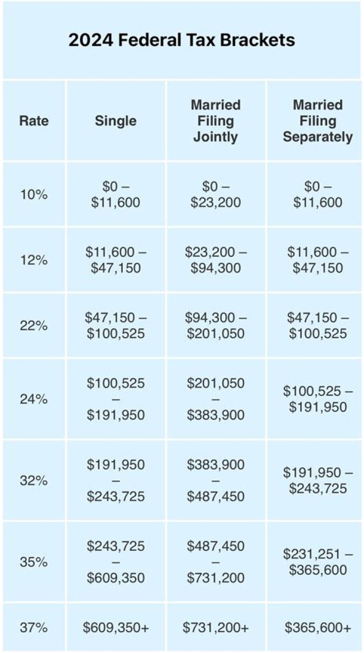 Can I file single on my taxes if I am married to a non-resident alien?