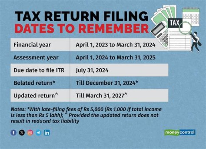 Can I file tax return outside US?