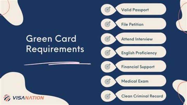 Can I get a green card if I start a business in the US?