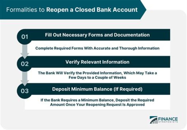 Can I get a refund to a closed bank account?