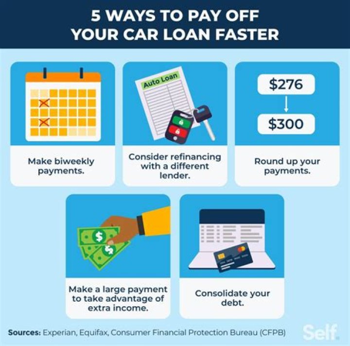 Can I get another loan after paying one off?