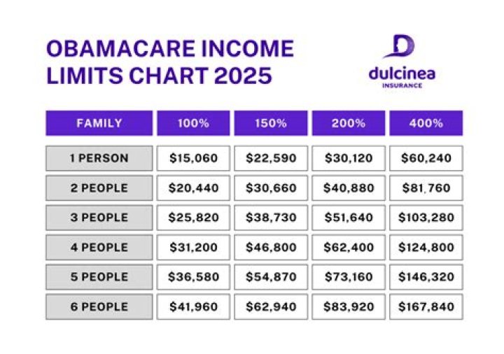 Can I get Obamacare for just my child?