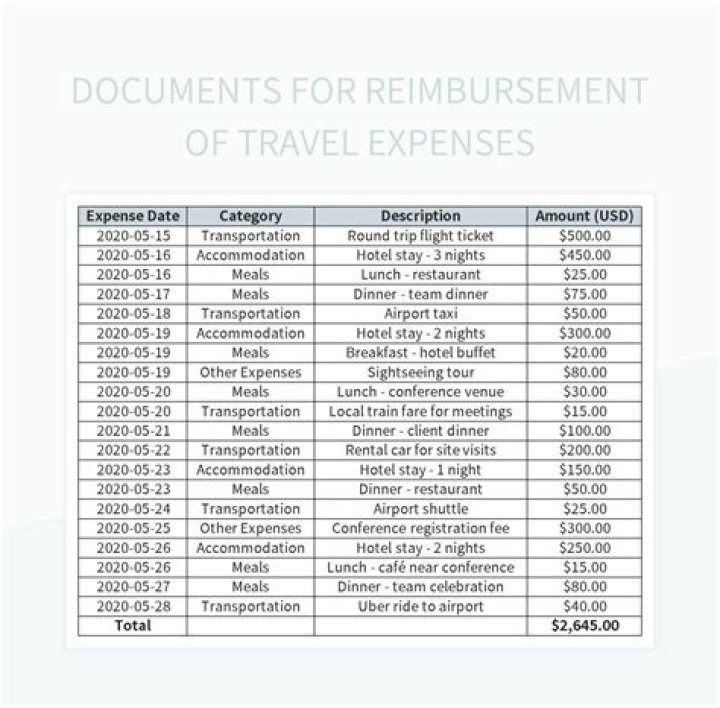 Can I get reimbursed for travel expenses?