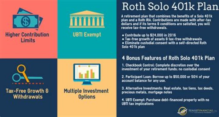 Can I have a Roth IRA and a Roth Solo 401k?