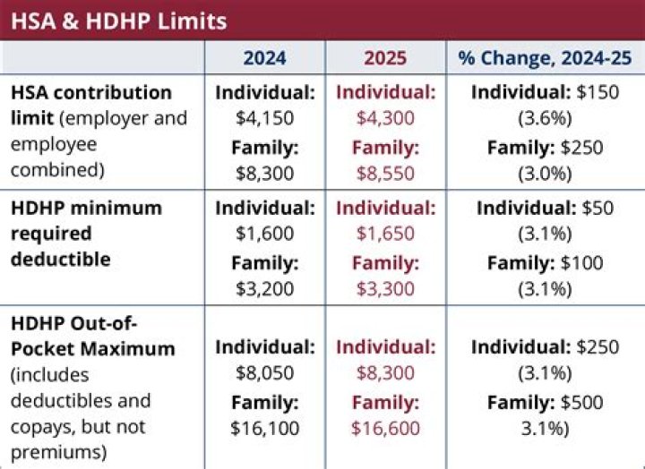 Can I make a HSA contribution in 2019 for 2018?