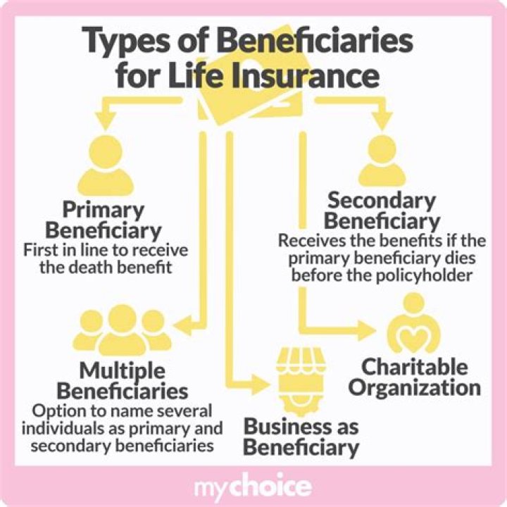 Can I make my child my life insurance beneficiary?