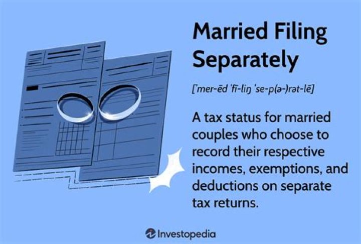 Can I open a traditional IRA if married filing separately?
