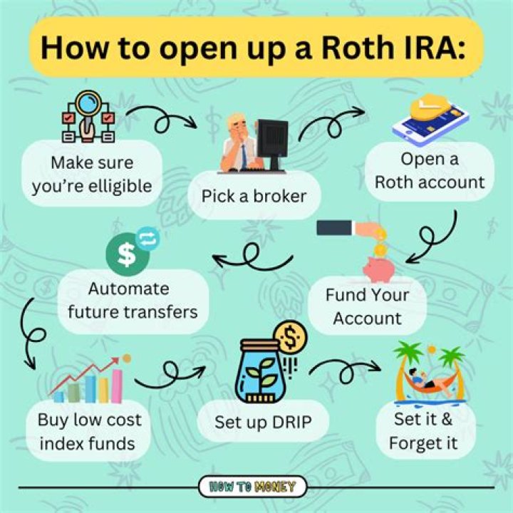 Can I open an IRA at age 74?