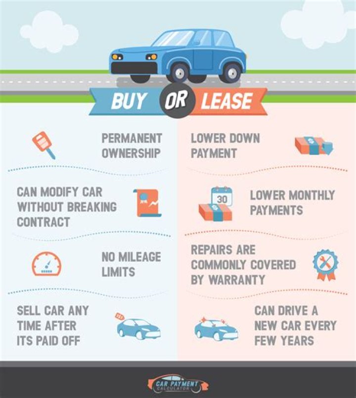 Can I put my leased car on my taxes?