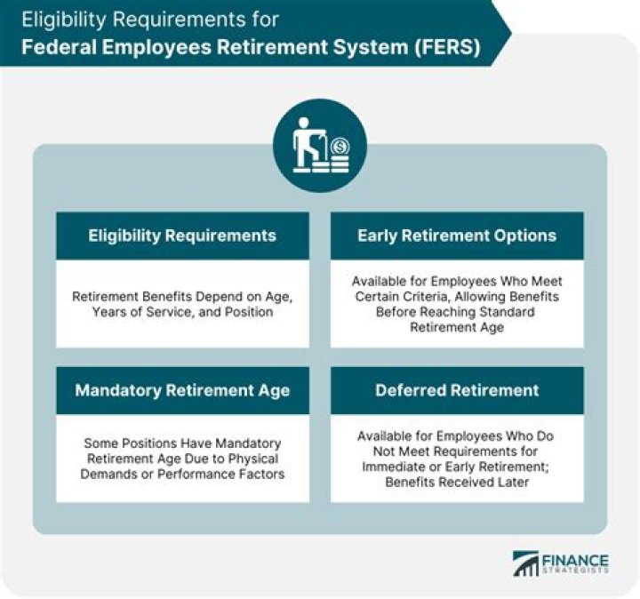Can I receive military retirement and FERS retirement?