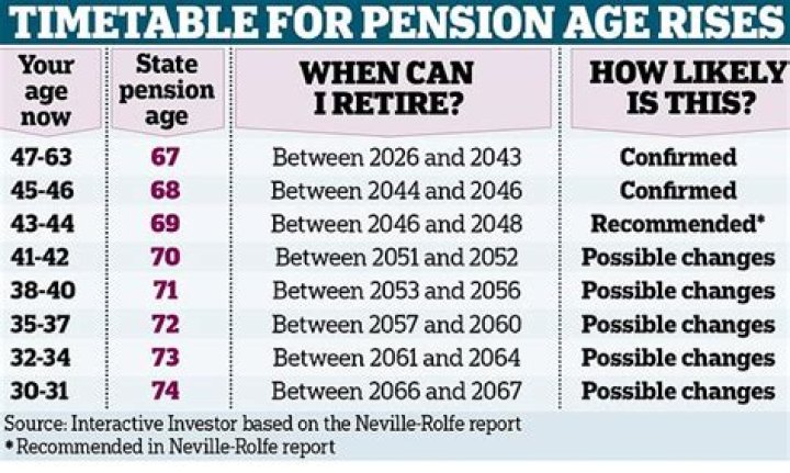Can I receive my pension in another country?
