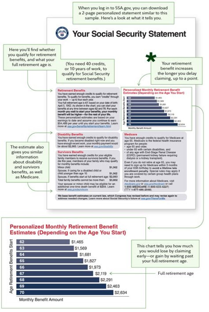 Can I request the latest Social Security statement for my late husband?