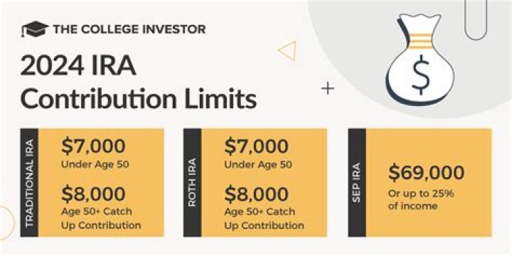 Can I reverse an IRA contribution Fidelity?