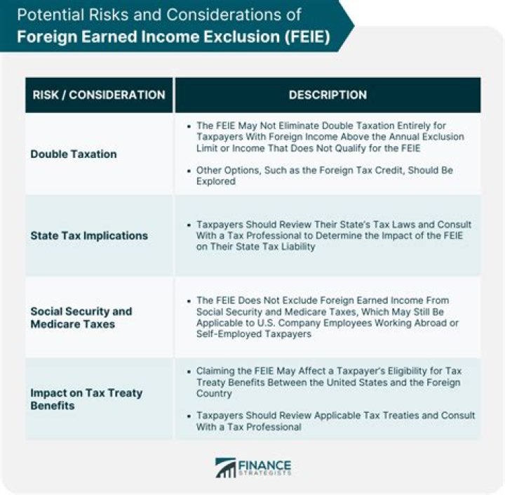 Can I revoke foreign earned income exclusion?