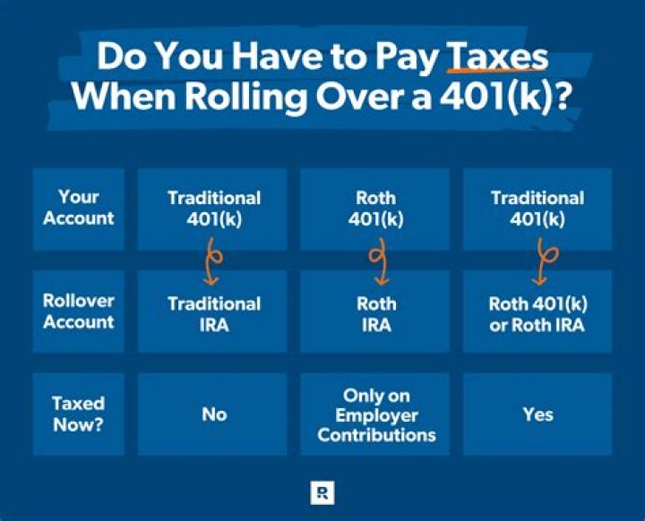Can I roll over 401a to 401k?