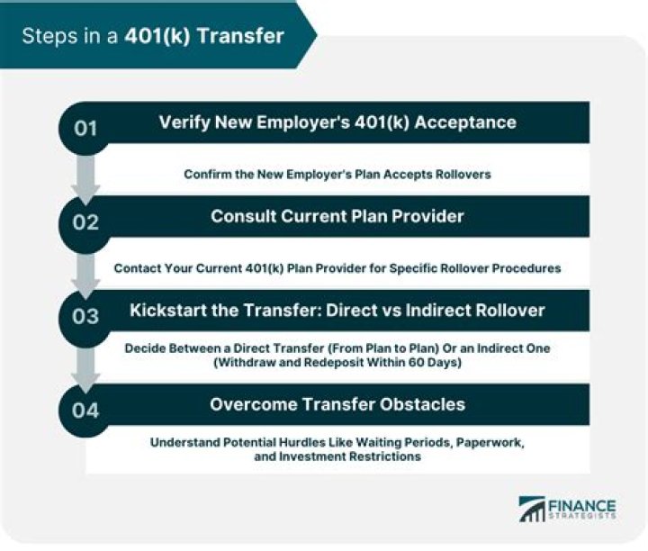 Can I rollover my IRA to my child?