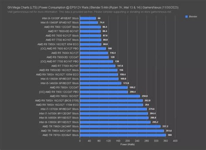 Can I sell my computers processing power?