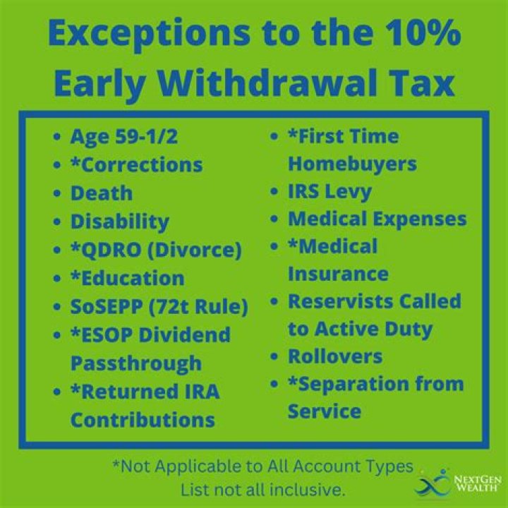 Can I take an early distribution from my IRA?