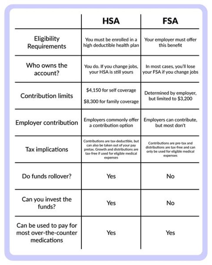 Can I take my HSA with me when I retire?