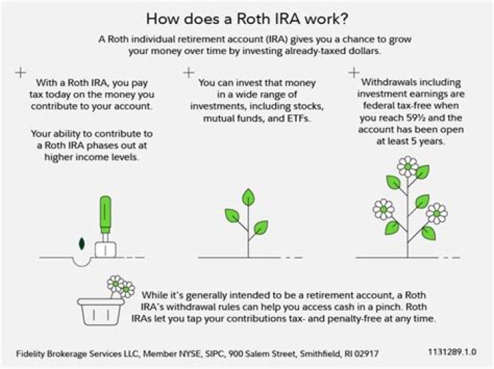 Can I use a Roth IRA if I make over 200k?
