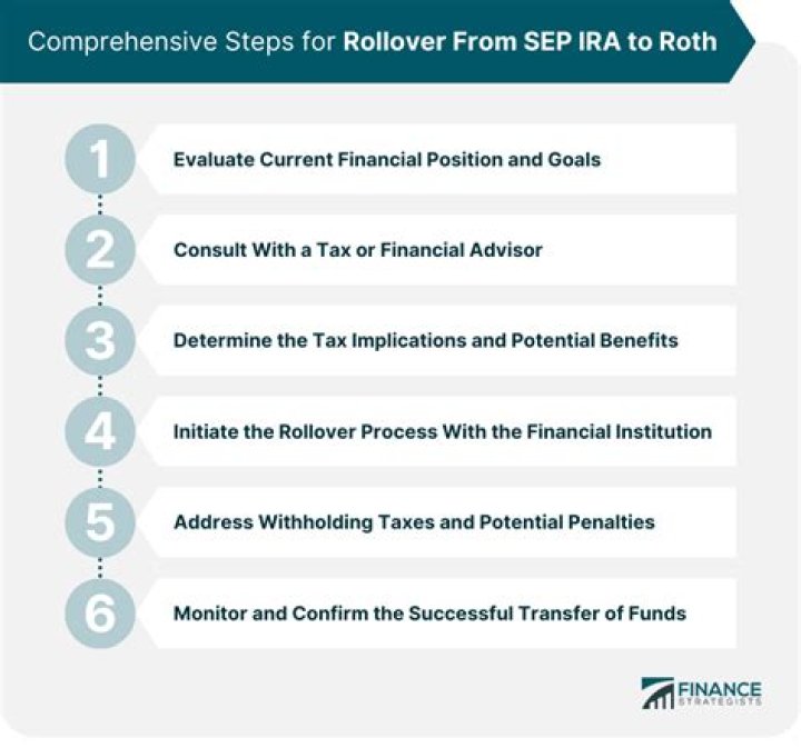 Can I use SEP IRA to pay for college?