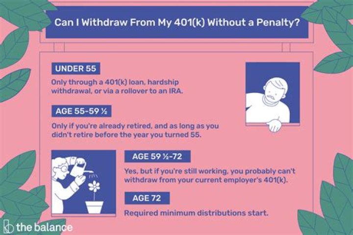 Can I withdraw from my 401k at 55 without penalty?